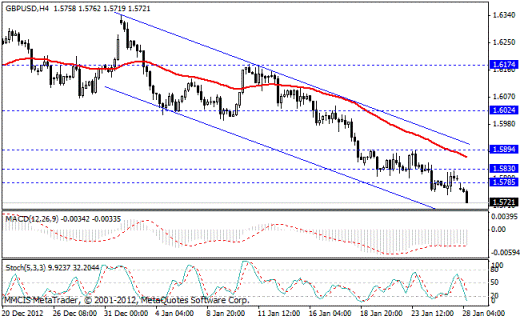 Волновой анализ Forex по парам EUR/USD, GBP/USD, AUD/USD, USD/JPY 28.01.2013