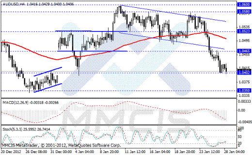 Волновой анализ Forex по парам EUR/USD, GBP/USD, AUD/USD, USD/JPY 28.01.2013