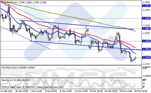 Форекс Аналитика по парам EUR/USD, GBP/USD, AUD/USD, USD/JPY 28.03.2013