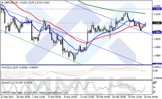 Форекс Аналитика по парам EUR/USD, GBP/USD, AUD/USD, USD/JPY 28.03.2013
