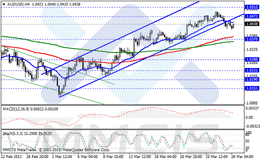 Форекс Аналитика по парам EUR/USD, GBP/USD, AUD/USD, USD/JPY 28.03.2013