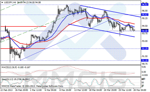 Форекс Аналитика по парам EUR/USD, GBP/USD, AUD/USD, USD/JPY 28.03.2013