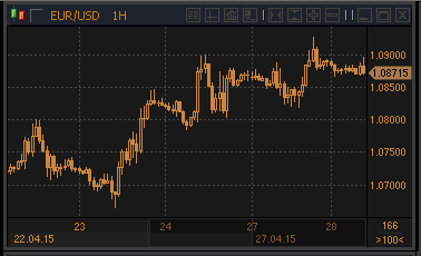 forex-profit-28042015.gif