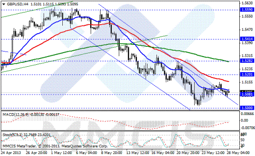 Форекс Аналитика по парам EUR/USD, GBP/USD, AUD/USD, USD/JPY 28.05.2013