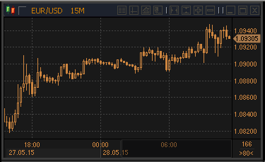 forex-profit-28052015.gif