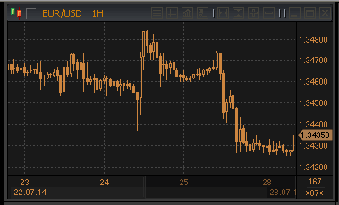 forex-profit-28072014.gif