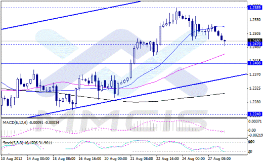 Форекс Аналитика по парам EUR/USD, GBP/USD, AUD/USD, USD/JPY 28.08.2012