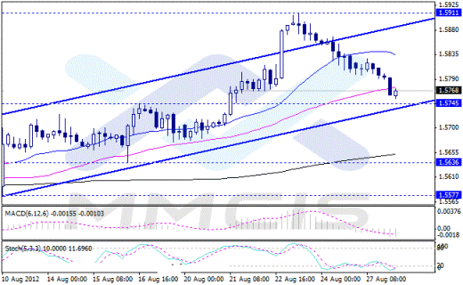 Форекс Аналитика по парам EUR/USD, GBP/USD, AUD/USD, USD/JPY 28.08.2012