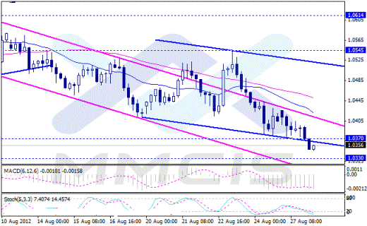 Форекс Аналитика по парам EUR/USD, GBP/USD, AUD/USD, USD/JPY 28.08.2012