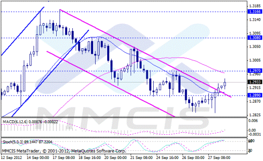 Forex Аналитика по парам EUR/USD, GBP/USD, AUD/USD, USD/JPY 28.09.2012