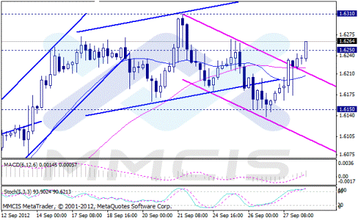 Forex Аналитика по парам EUR/USD, GBP/USD, AUD/USD, USD/JPY 28.09.2012