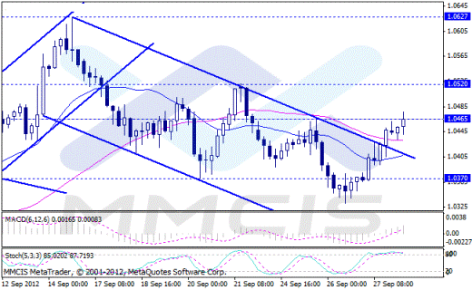 Forex Аналитика по парам EUR/USD, GBP/USD, AUD/USD, USD/JPY 28.09.2012