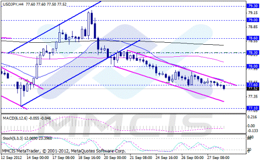 Forex Аналитика по парам EUR/USD, GBP/USD, AUD/USD, USD/JPY 28.09.2012