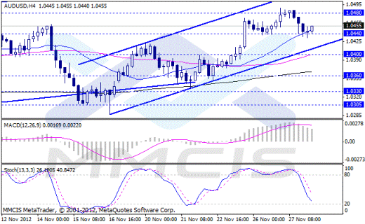 Forex Аналитика по парам EUR/USD, GBP/USD, AUD/USD, USD/JPY 28.11.2012