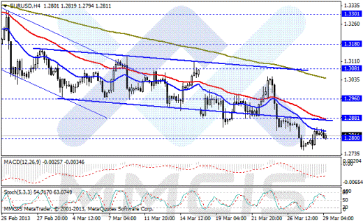 Forex Аналитика по парам EUR/USD, GBP/USD, AUD/USD, USD/JPY 29.03.2013
