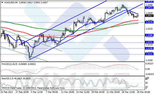 Forex Аналитика по парам EUR/USD, GBP/USD, AUD/USD, USD/JPY 29.03.2013