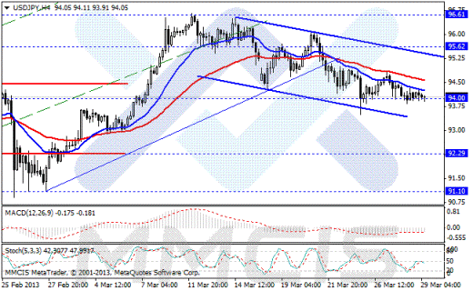Forex Аналитика по парам EUR/USD, GBP/USD, AUD/USD, USD/JPY 29.03.2013