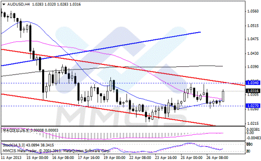 Forex Аналитика по парам EUR/USD, GBP/USD, AUD/USD, USD/JPY 29.04.2013