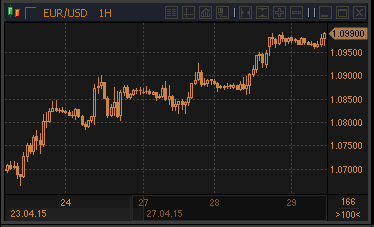 forex-profit-29042015.gif