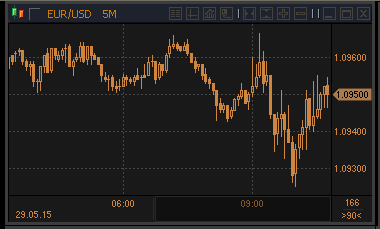 forex-profit-29052015.gif