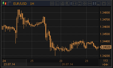 forex-profit-29072014.gif