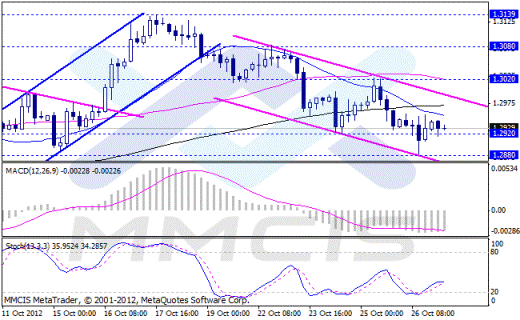 Forex Аналитика по парам EUR/USD, GBP/USD, AUD/USD, USD/JPY 29.10.2012