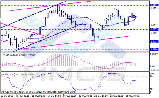 Forex Аналитика по парам EUR/USD, GBP/USD, AUD/USD, USD/JPY 29.10.2012