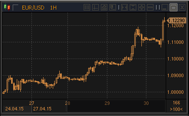 forex-profit-30-04-2015.gif