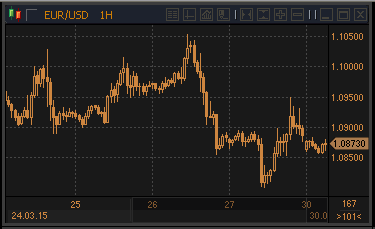 forex-profit-30032015.gif