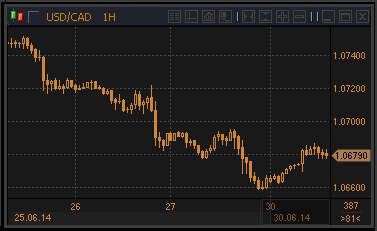 forex-profit-30062014.gif