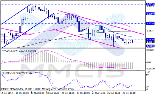 Форекс Аналитика по парам EUR/USD, GBP/USD, AUD/USD, USD/JPY 30.10.2012