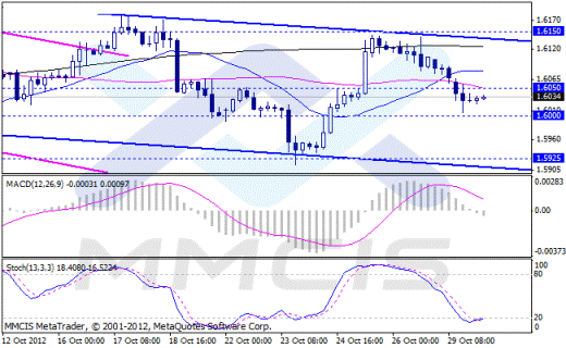 Форекс Аналитика по парам EUR/USD, GBP/USD, AUD/USD, USD/JPY 30.10.2012