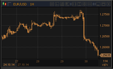 forex-profit-30102014.gif