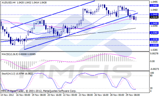 Forex Аналитика по парам EUR/USD, GBP/USD, AUD/USD, USD/JPY 30.11.2012