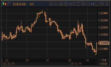 forex-profit-30122014.gif