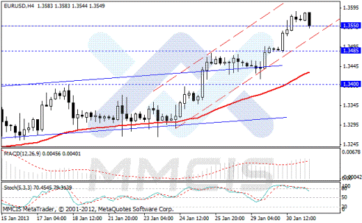 Форекс Аналитика по парам EUR/USD, GBP/USD, AUD/USD, USD/JPY 31.01.2013