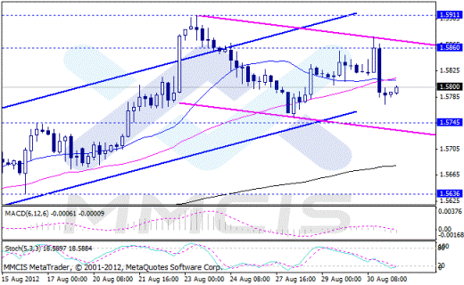 Forex Аналитика по парам EUR/USD, GBP/USD, AUD/USD, USD/JPY 31.08.2012