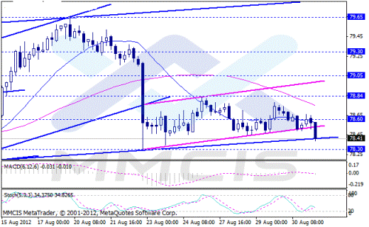 Forex Аналитика по парам EUR/USD, GBP/USD, AUD/USD, USD/JPY 31.08.2012
