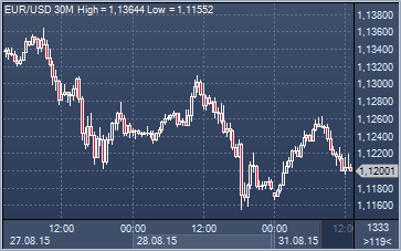 forex-profit-31082015.png