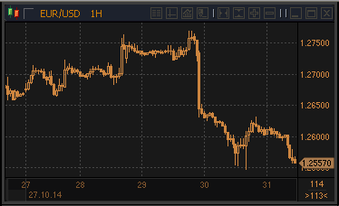 forex-profit-31102014.gif