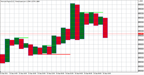 Forex Анализ по системе «Крестики-Нолики» 16.09.2011