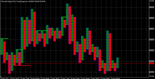 Forex Анализ по системе «Крестики-Нолики» 16.09.2011