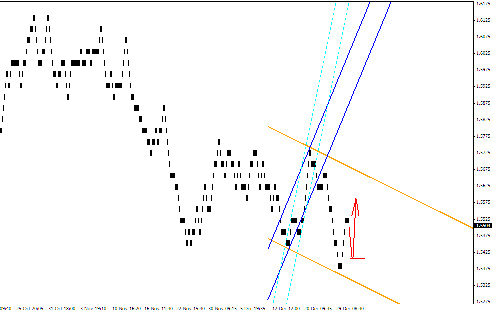 Квантовый анализ Forex 02.01.2012