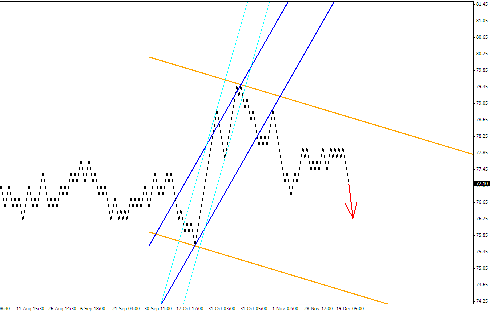Квантовый анализ Forex 02.01.2012