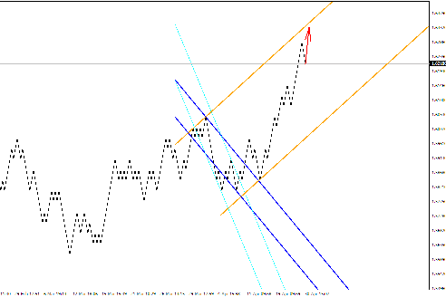 Квантовый анализ Forex 02.05.2012