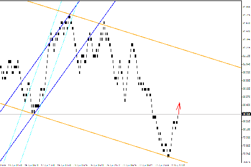 Квантовый анализ Forex 02.05.2012