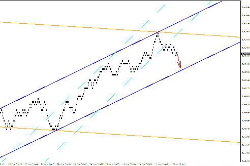 Квантовый анализ Форекс 03.05.2012