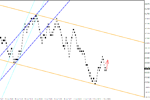 Квантовый анализ Форекс 03.05.2012