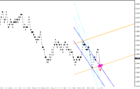 Квантовый анализ Forex 06.01.2012