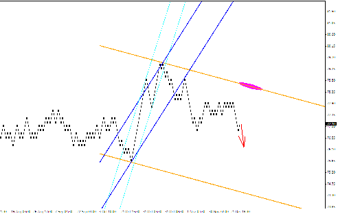 Квантовый анализ Forex 06.01.2012